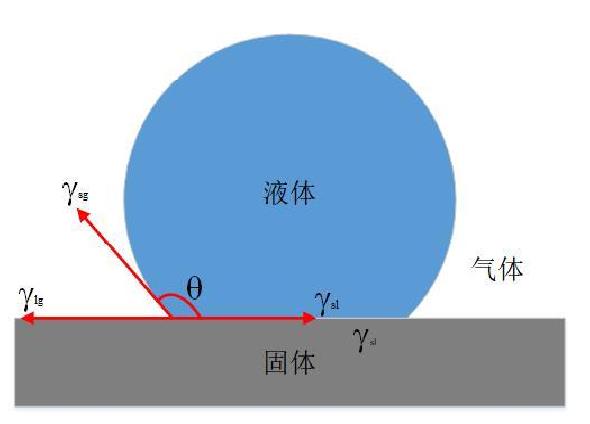 為什么等離子清洗機會使材料表面具有親水性？